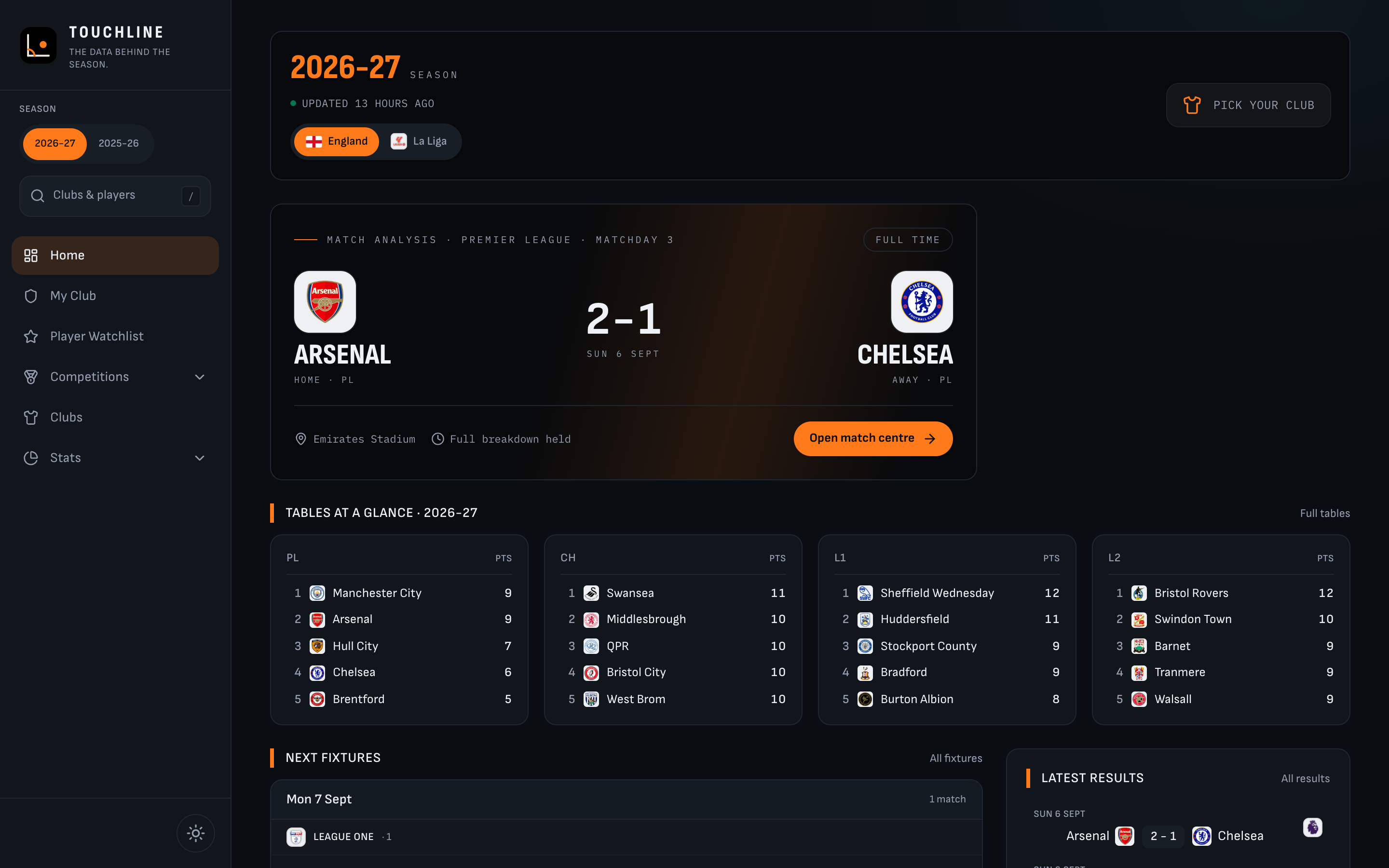 Touchline desktop home dashboard showing league tables, leading scorers, fixtures and transfer news