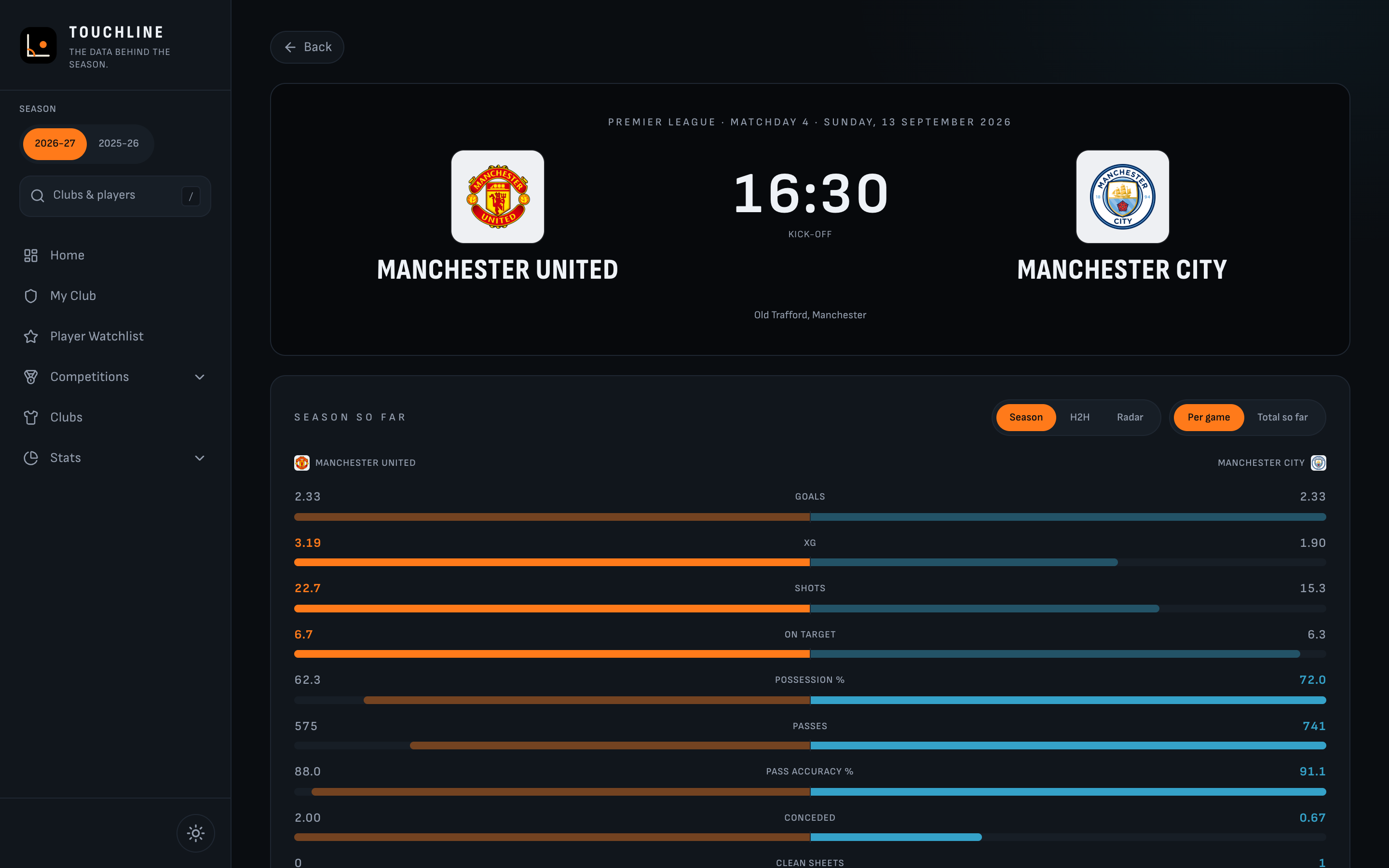 Touchline desktop match page with scoreboard, season comparison and likely line-ups