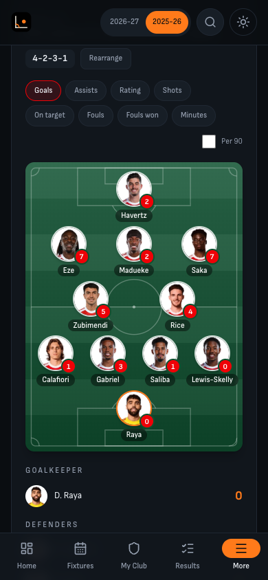 Arsenal Best XI Club-page view in Touchline on a phone